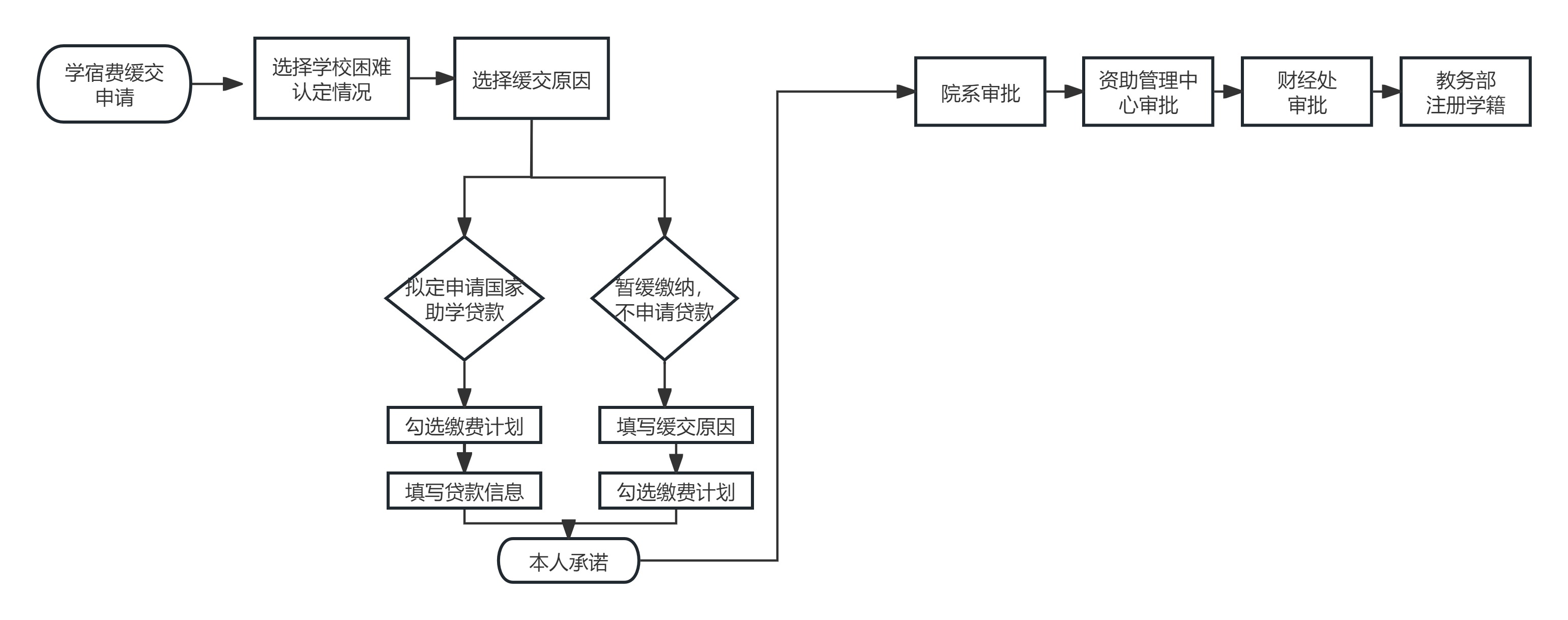 审核流程.jpg